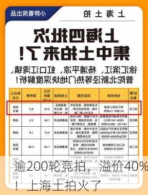 逾200轮竞拍，溢价40%！上海土拍火了