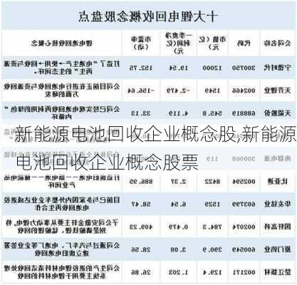 新能源电池回收企业概念股,新能源电池回收企业概念股票