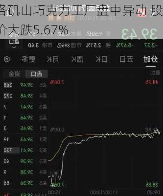 洛矶山巧克力工厂盘中异动 股价大跌5.67%-第1张图片-苏希特新能源