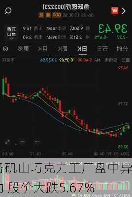 洛矶山巧克力工厂盘中异动 股价大跌5.67%-第2张图片-苏希特新能源