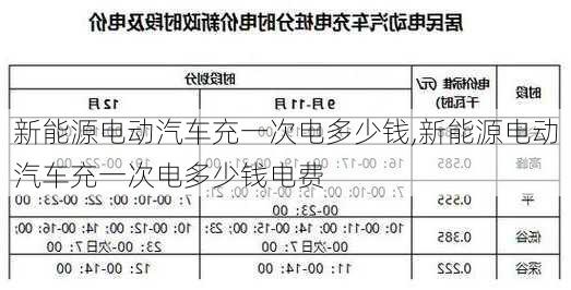 新能源电动汽车充一次电多少钱,新能源电动汽车充一次电多少钱电费