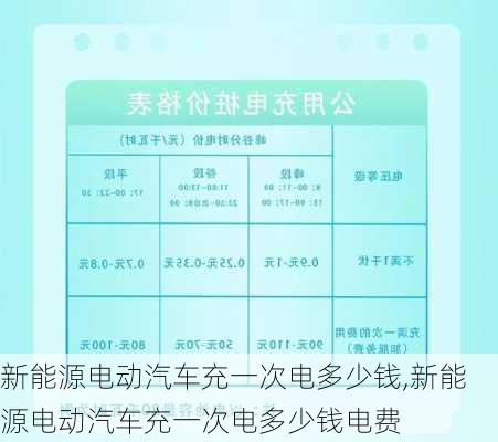 新能源电动汽车充一次电多少钱,新能源电动汽车充一次电多少钱电费-第3张图片-苏希特新能源