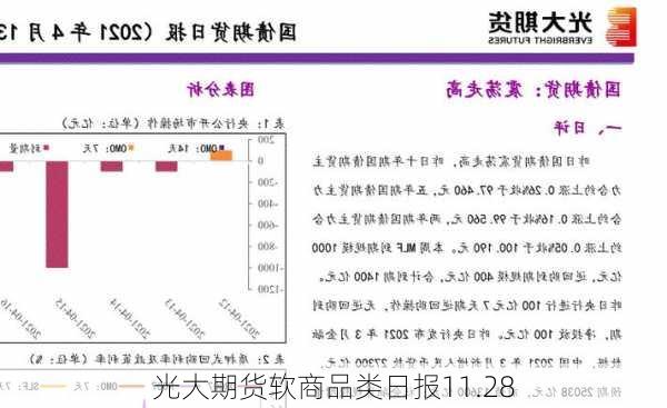 光大期货软商品类日报11.28-第3张图片-苏希特新能源