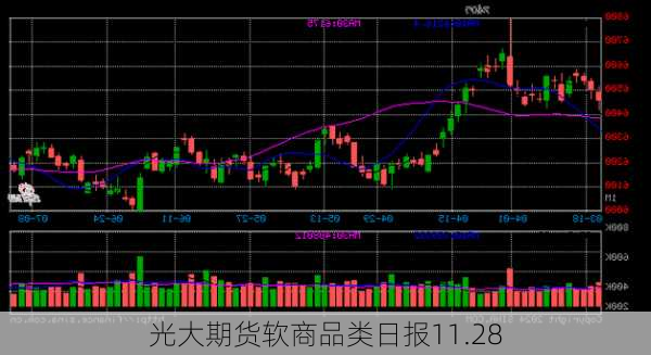 光大期货软商品类日报11.28-第2张图片-苏希特新能源