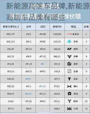 新能源高端车品牌,新能源高端车品牌有哪些