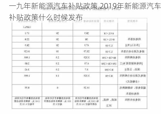 一九年新能源汽车补贴政策,2019年新能源汽车补贴政策什么时候发布