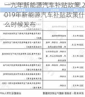 一九年新能源汽车补贴政策,2019年新能源汽车补贴政策什么时候发布-第2张图片-苏希特新能源