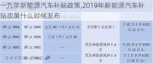 一九年新能源汽车补贴政策,2019年新能源汽车补贴政策什么时候发布-第3张图片-苏希特新能源