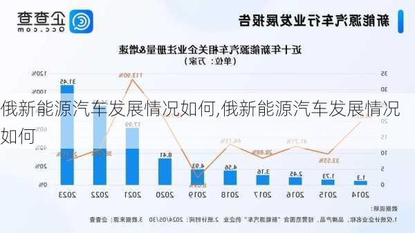 俄新能源汽车发展情况如何,俄新能源汽车发展情况如何