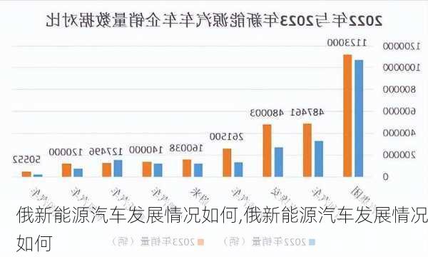 俄新能源汽车发展情况如何,俄新能源汽车发展情况如何-第2张图片-苏希特新能源