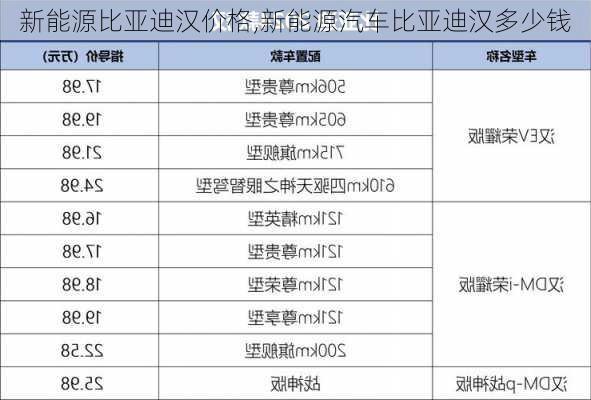 新能源比亚迪汉价格,新能源汽车比亚迪汉多少钱