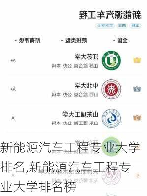 新能源汽车工程专业大学排名,新能源汽车工程专业大学排名榜-第3张图片-苏希特新能源