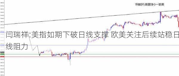 闫瑞祥:美指如期下破日线支撑 欧美关注后续站稳日线阻力