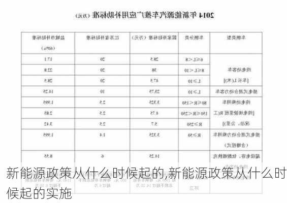 新能源政策从什么时候起的,新能源政策从什么时候起的实施