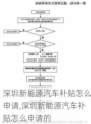 深圳新能源汽车补贴怎么申请,深圳新能源汽车补贴怎么申请的