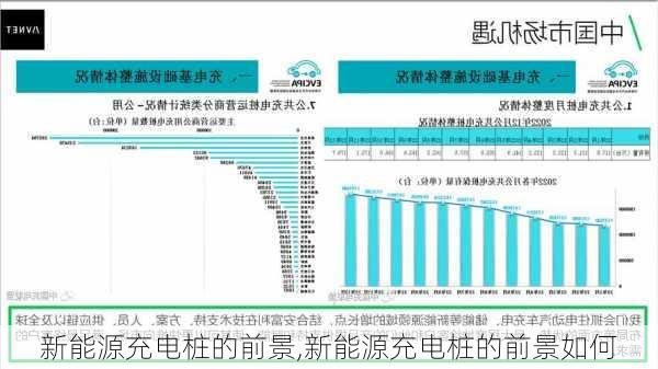 新能源充电桩的前景,新能源充电桩的前景如何