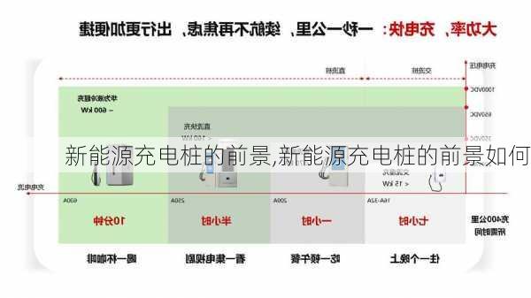 新能源充电桩的前景,新能源充电桩的前景如何-第3张图片-苏希特新能源