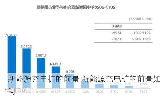 新能源充电桩的前景,新能源充电桩的前景如何-第2张图片-苏希特新能源