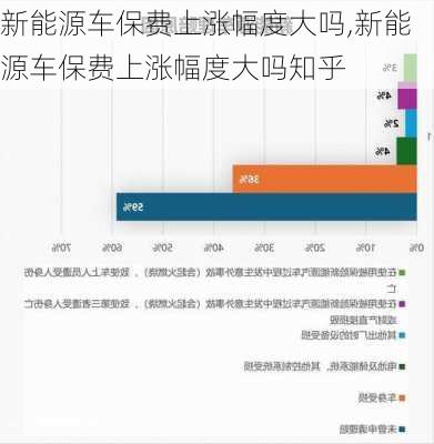 新能源车保费上涨幅度大吗,新能源车保费上涨幅度大吗知乎-第2张图片-苏希特新能源