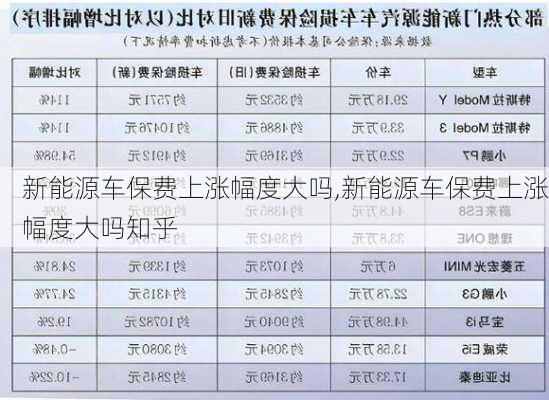 新能源车保费上涨幅度大吗,新能源车保费上涨幅度大吗知乎