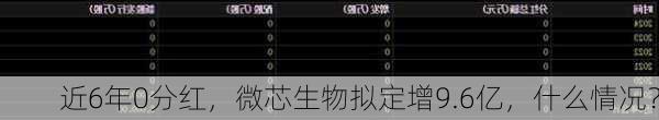 近6年0分红，微芯生物拟定增9.6亿，什么情况？