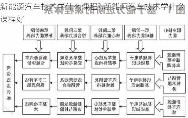 新能源汽车技术学什么课程?,新能源汽车技术学什么课程好-第2张图片-苏希特新能源