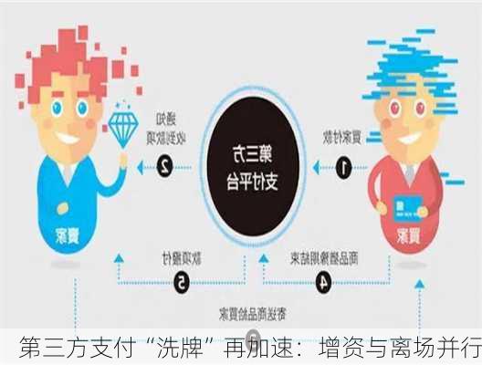 第三方支付“洗牌”再加速：增资与离场并行-第2张图片-苏希特新能源