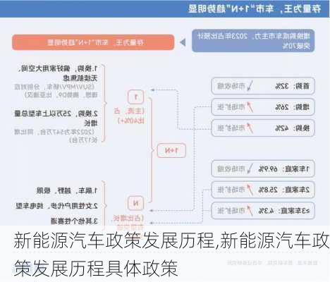 新能源汽车政策发展历程,新能源汽车政策发展历程具体政策-第3张图片-苏希特新能源