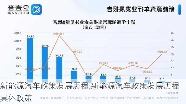 新能源汽车政策发展历程,新能源汽车政策发展历程具体政策-第2张图片-苏希特新能源