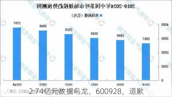 2.74亿元数据乌龙，600928，道歉