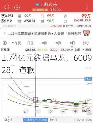 2.74亿元数据乌龙，600928，道歉-第2张图片-苏希特新能源