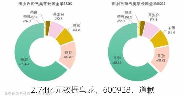 2.74亿元数据乌龙，600928，道歉-第3张图片-苏希特新能源