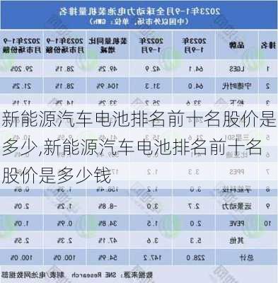 新能源汽车电池排名前十名股价是多少,新能源汽车电池排名前十名股价是多少钱