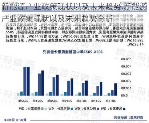 新能源产业政策现状以及未来趋势,新能源产业政策现状以及未来趋势分析