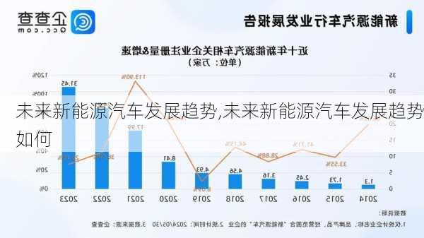 未来新能源汽车发展趋势,未来新能源汽车发展趋势如何-第2张图片-苏希特新能源