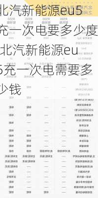 北汽新能源eu5充一次电要多少度,北汽新能源eu5充一次电需要多少钱