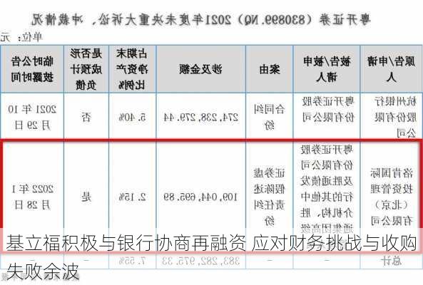 基立福积极与银行协商再融资 应对财务挑战与收购失败余波-第2张图片-苏希特新能源