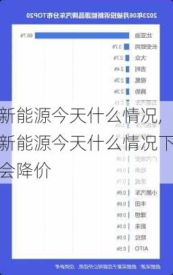 新能源今天什么情况,新能源今天什么情况下会降价-第2张图片-苏希特新能源