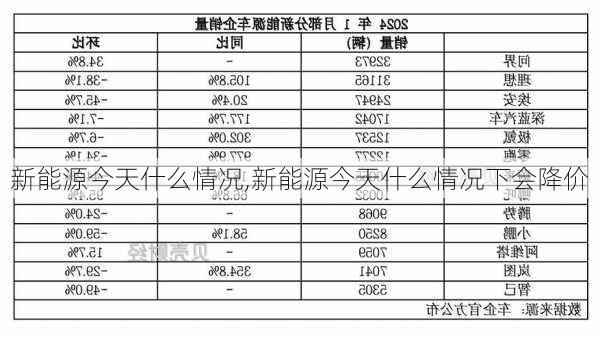 新能源今天什么情况,新能源今天什么情况下会降价-第3张图片-苏希特新能源