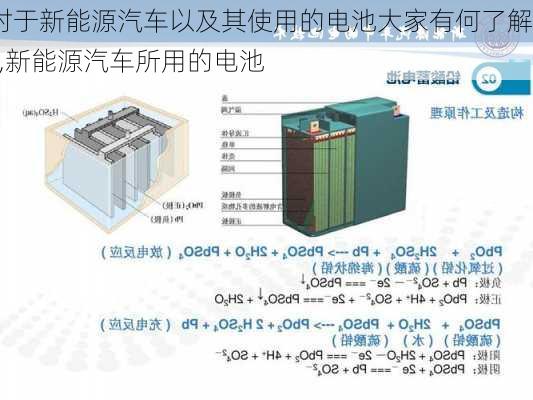 对于新能源汽车以及其使用的电池大家有何了解?,新能源汽车所用的电池-第2张图片-苏希特新能源