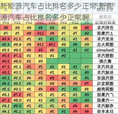 新能源汽车占比排名多少正常,新能源汽车占比排名多少正常啊-第3张图片-苏希特新能源