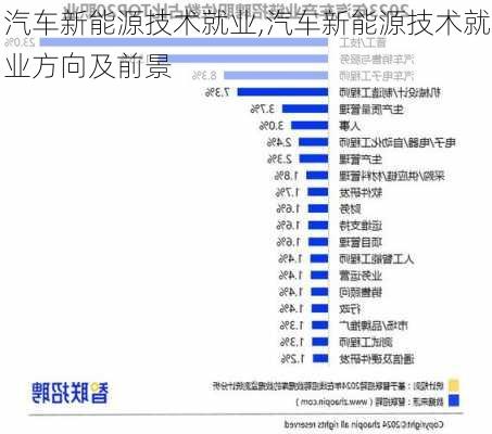 汽车新能源技术就业,汽车新能源技术就业方向及前景