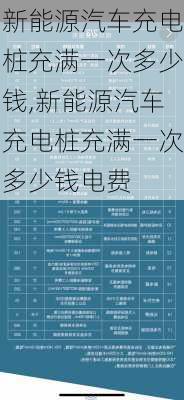 新能源汽车充电桩充满一次多少钱,新能源汽车充电桩充满一次多少钱电费