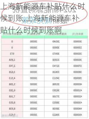 上海新能源车补贴什么时候到账,上海新能源车补贴什么时候到账啊