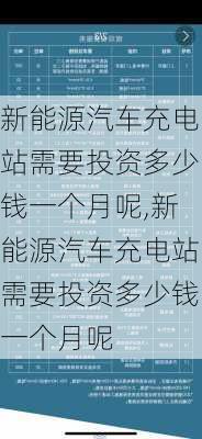 新能源汽车充电站需要投资多少钱一个月呢,新能源汽车充电站需要投资多少钱一个月呢