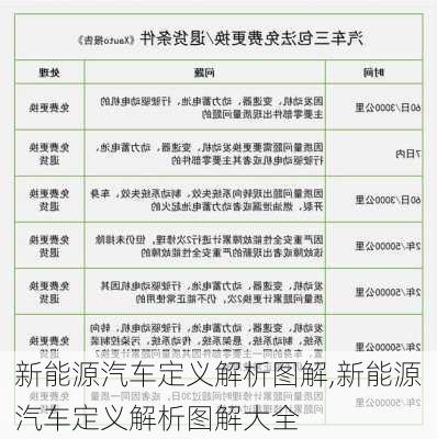 新能源汽车定义解析图解,新能源汽车定义解析图解大全