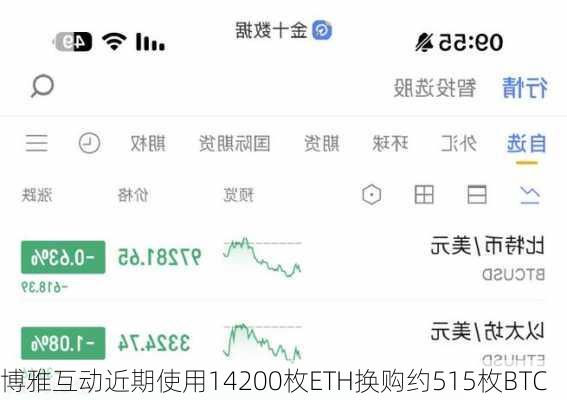 博雅互动近期使用14200枚ETH换购约515枚BTC-第2张图片-苏希特新能源