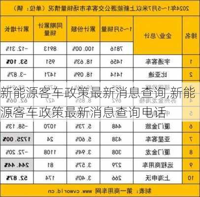 新能源客车政策最新消息查询,新能源客车政策最新消息查询电话