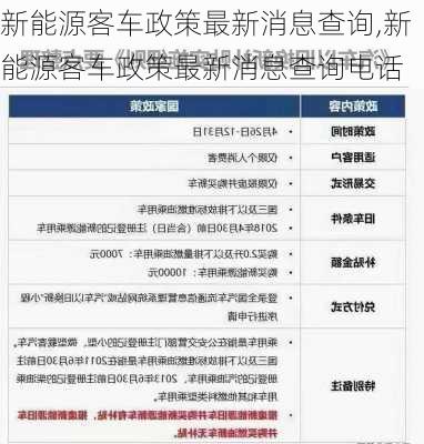 新能源客车政策最新消息查询,新能源客车政策最新消息查询电话-第3张图片-苏希特新能源